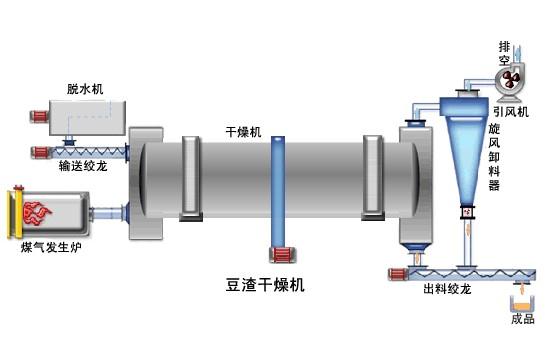 四川辣椒烘干机